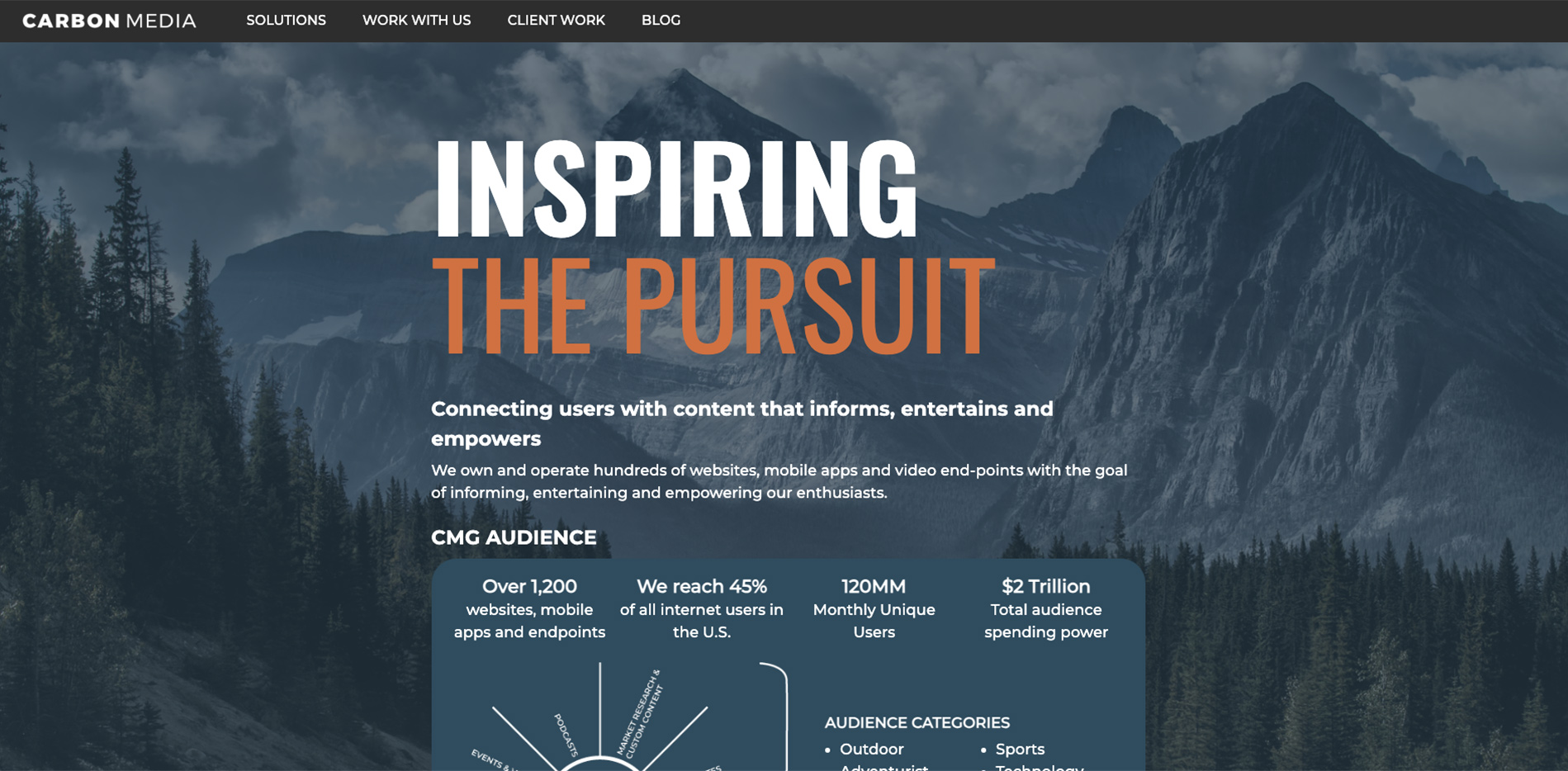 Carbon Media Group